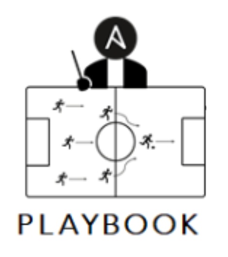 Ansible Playbook
