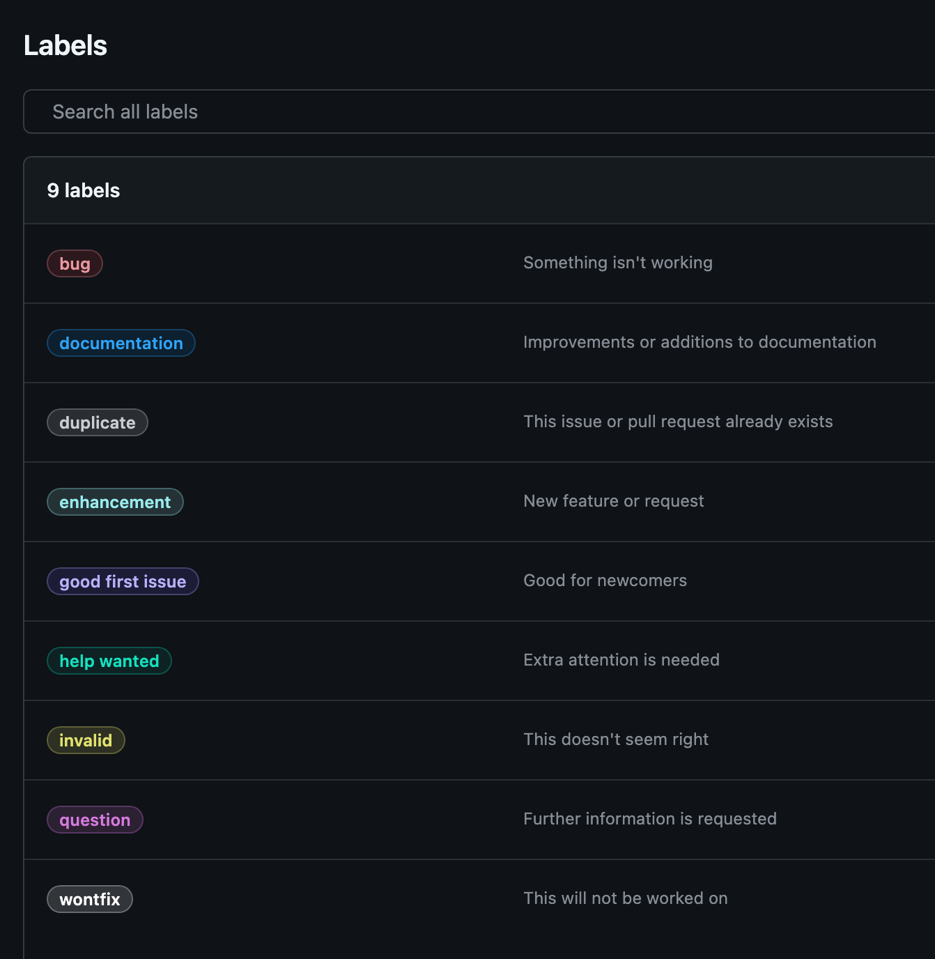 Issue Labels